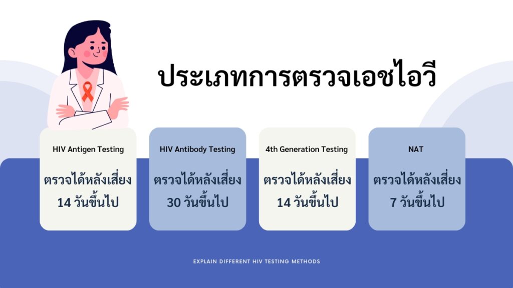 ประเภทของการ ตรวจเอชไอวี